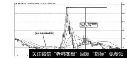 图5-5-7<a href='/gushiyaowen/289944.html'>股票市场</a>的套利方式被大家认为是风险有限的投资模式