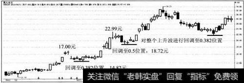 昌九生化黄金分割案例