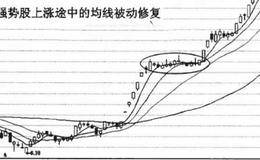 下跌途中被动修复及上涨途中被动修复