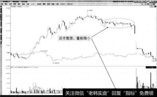 泰亚股份2013年3月至2014年1月走势图