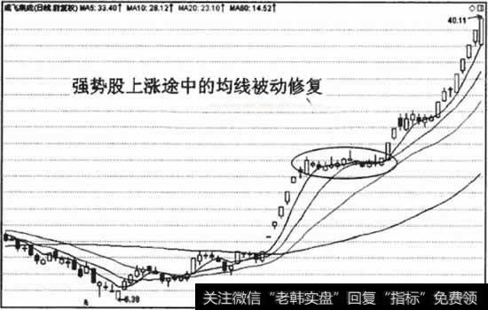 上涨途中的被动修复