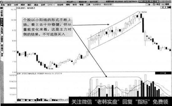 海岛建设2013年12月至2014年4月走势图