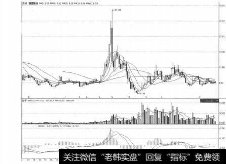 图5-5-9战略投资者一定表现为顺应大的<a href='/zuoyugen/290230.html'>趋势</a>