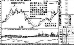 以<em>曙光股份</em>为例解析如何提高短线卖点的准确度