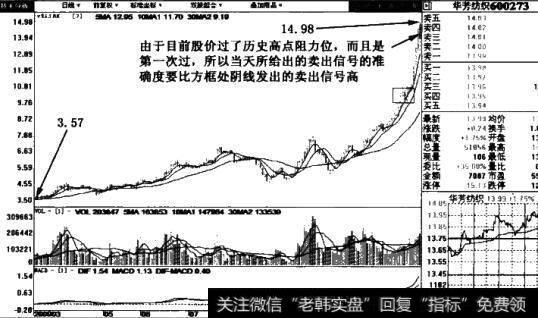 曙光股份(600303)日线图