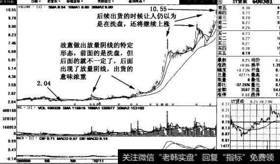 ST贤成(600381)