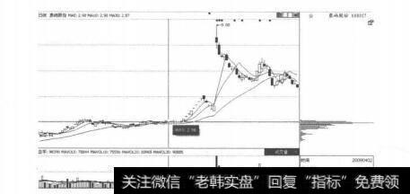 图5-6-1持久与持仓阶段性的战术调整相结合