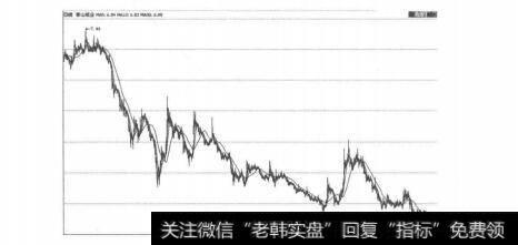 图5-6-2投资的过程就是取与舍的抉择过程