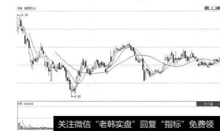 图5-6-3股市投资就没有规律可循或者<a href='/zuoyugen/352594.html'>股票市场</a>就不存在赚钱的可能