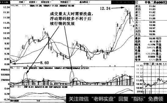 短期乖离率上涨图