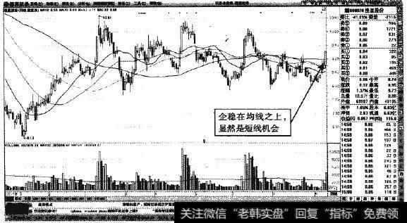 澄星般份—突破均线，显示强势特征