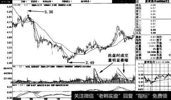 爱使股份(600652)日线图