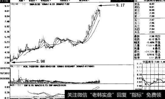 赛马实业((600449)日线图