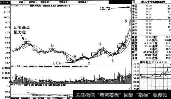 赛马实业((600449)周线图