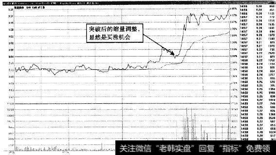 澄星股份—买点就在缩量之时