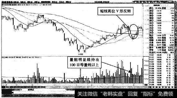 紫光古汉—离位回调不改多头趋势