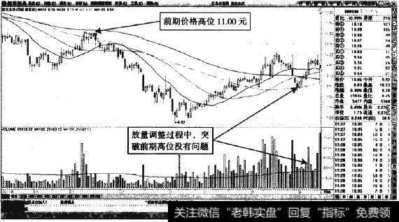 紫光古汉—潜在涨幅远超前期高位