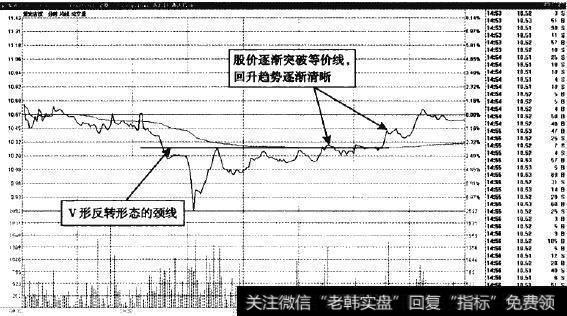 紫光古汉—分时图中震荡回升，买点很多