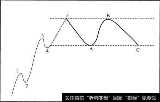 平坦式整理模型