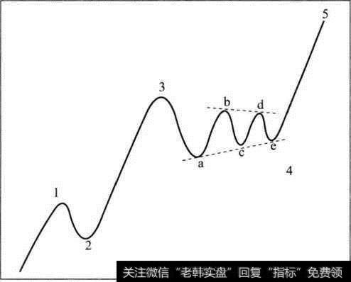 三角形整理模型