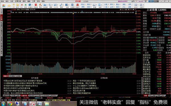 判断全天大盘走势