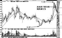 识别主力洗盘之马踏金山式详解