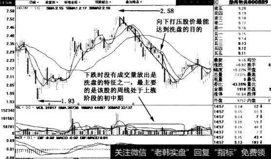 渤海物流(000889)日线图