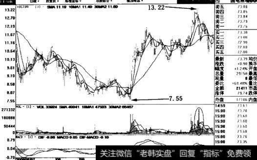 国电南瑞(600406)日线图