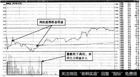 世荣兆业—低开放量双底，值得投资者关注