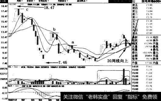 国电南瑞(600406)周线图