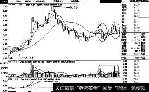 湘邮科技((600476)日线图
