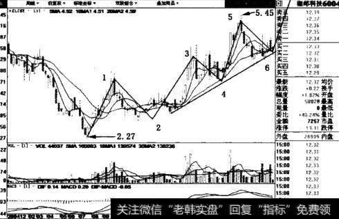 湘邮科技((600476)周线图