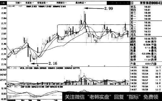 英特集团(000411)日线图