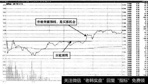 世荣兆业—突破颈线是绝佳买点