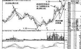 青松建化、*Sf张股、北大荒日周线图实例解析