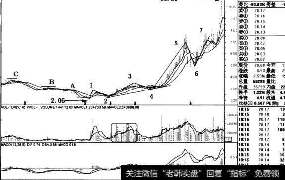 青松建化((600425)周线图