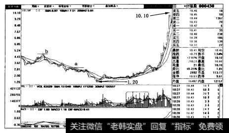 *Sf张股(000430)周线后续图