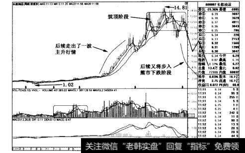 长航油运((600087)周线图