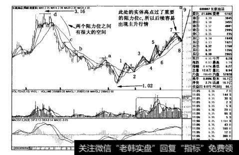 长航油运((600087)周线后续图