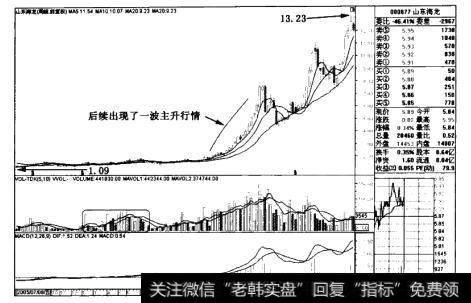 山东海龙(000677)周线后续图