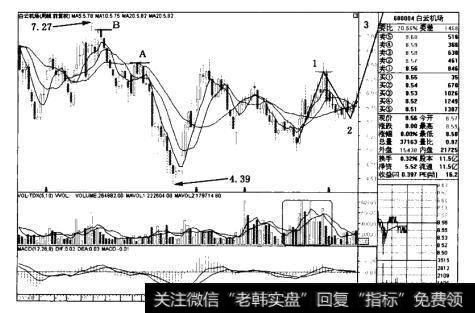 白云机场(600004)周线图