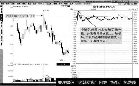 金丰投资2011年11月18日分时图