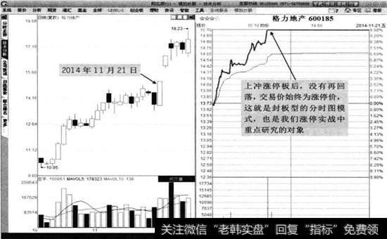 格力地产2014年11月21日分时图