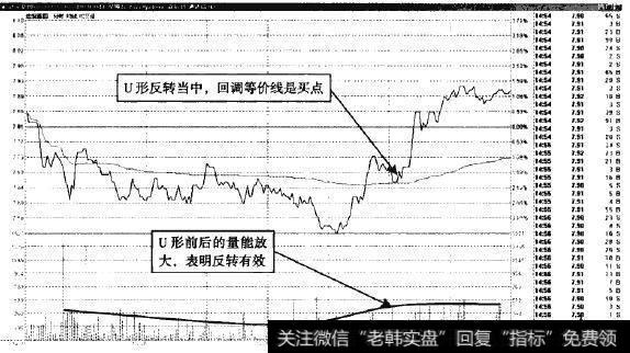 达安基因—等价线上出现买点