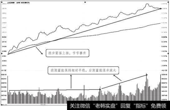 <a href='/yangdelong/290035.html'>上证指数</a>2010年7月19日分时走势图