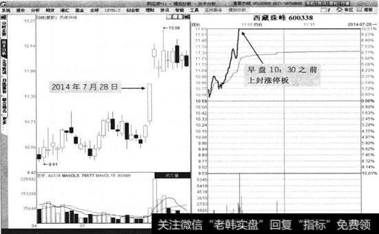 西藏珠峰2014年7月28日分时图