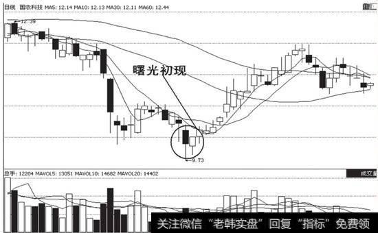“曙光初现”图谱