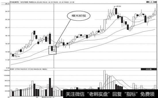 华东电脑走出的一个典型“曙光初现”图形