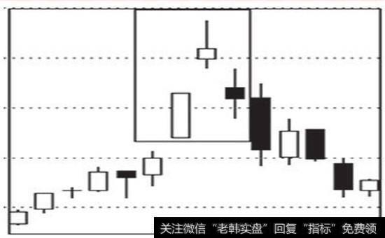 黄昏之星形态图