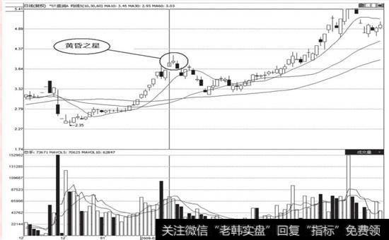 ST盛润(000030)“黄昏之星”形态